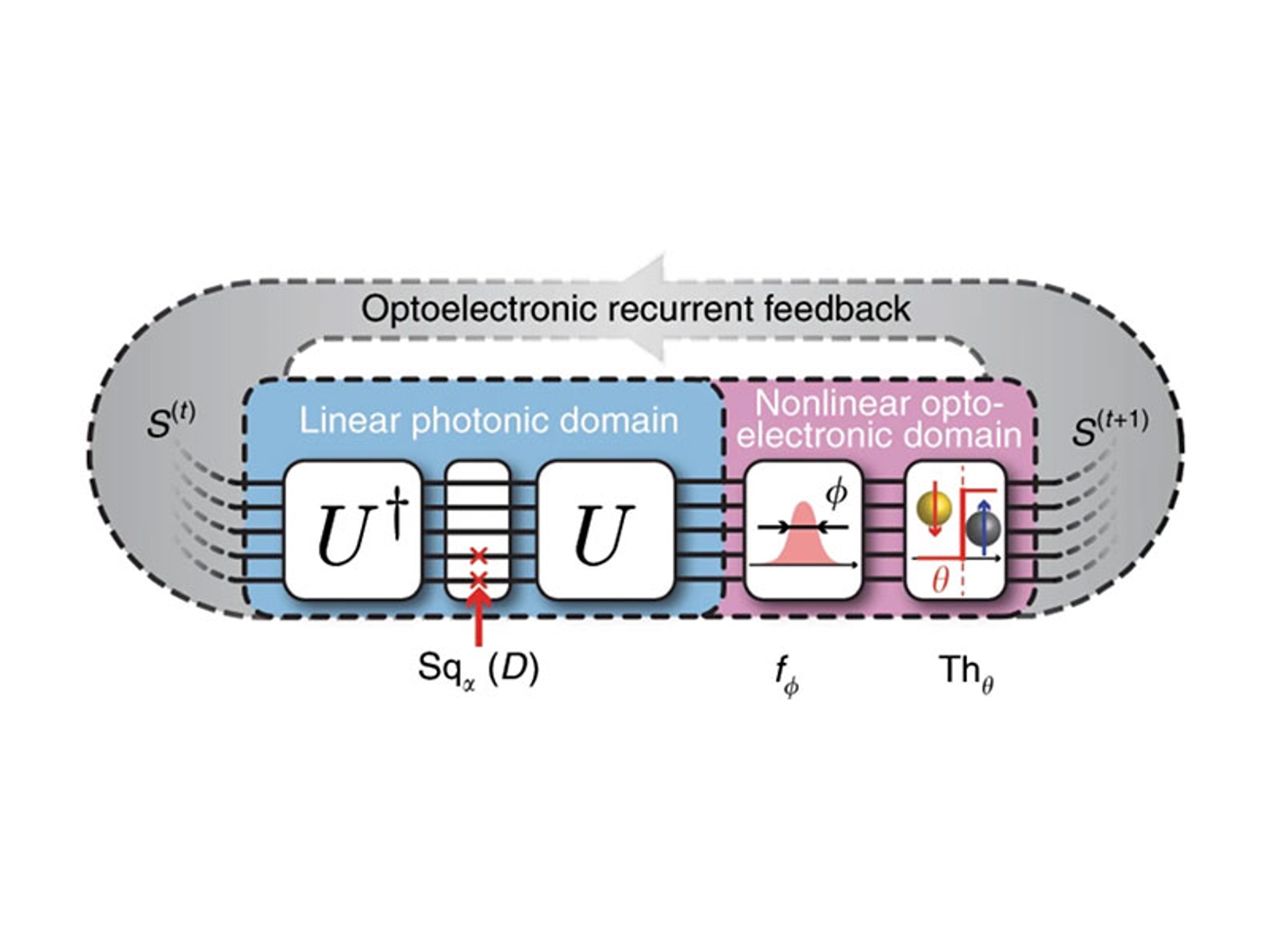  Heuristic recurrent algorithms for photonic Ising machines.jpeg