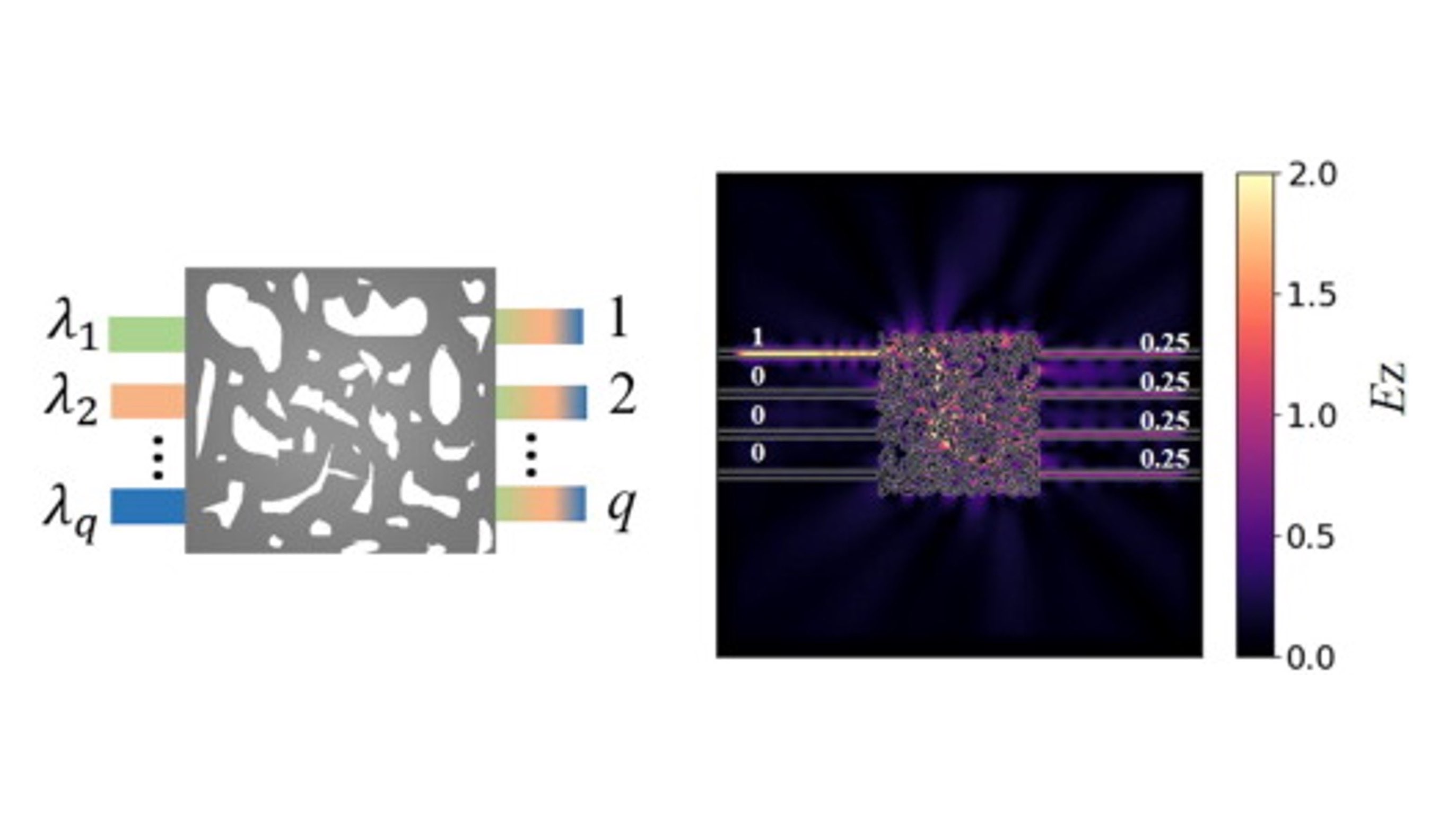 Inverse design of an integrated-nanophotonics optical neural network.jpeg