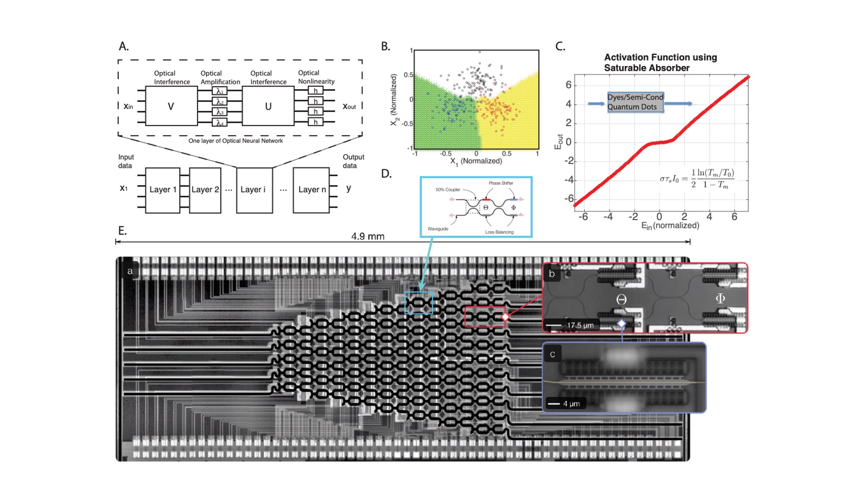 Statistical Computing with Integrated Photonics System.jpeg