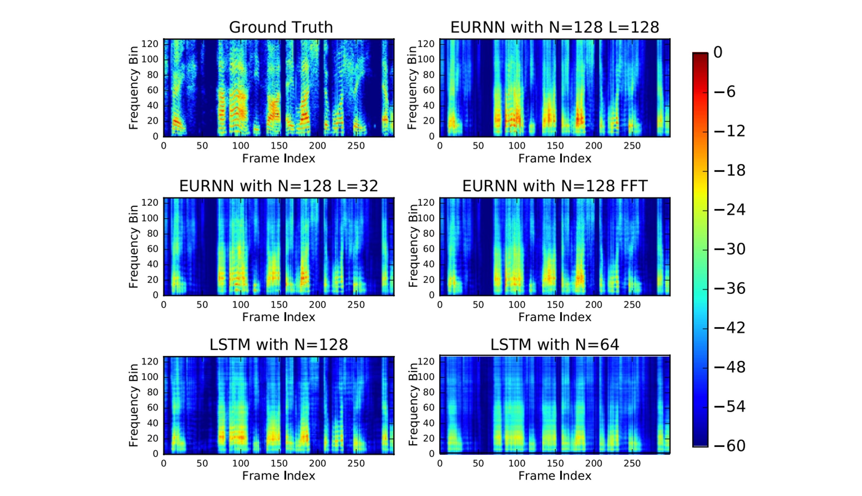 Tunable Efficient Unitary Neural Networks (EUNN) and their application to RNNs.jpeg