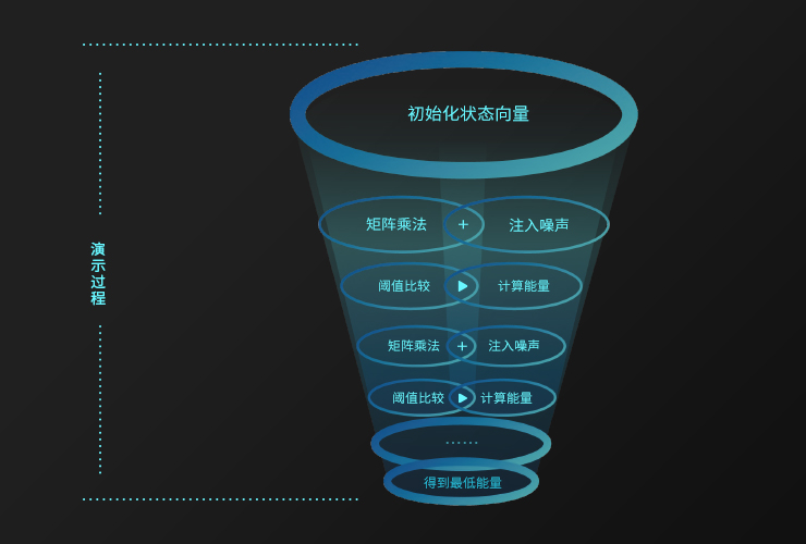 演算过程如下